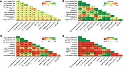 Examining Associations Between Psychopathic Traits and Executive Functions in Incarcerated Violent Offenders